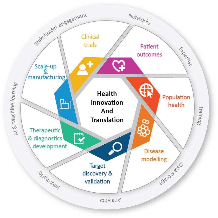NCRIS Health Group governance